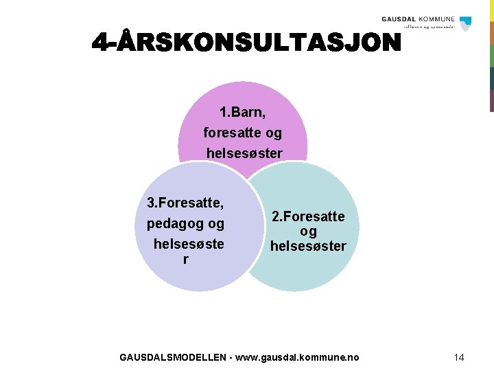 1. Barn, foresatte og helsesøster 3. Foresatte, pedagog og helsesøste r 2. Foresatte og