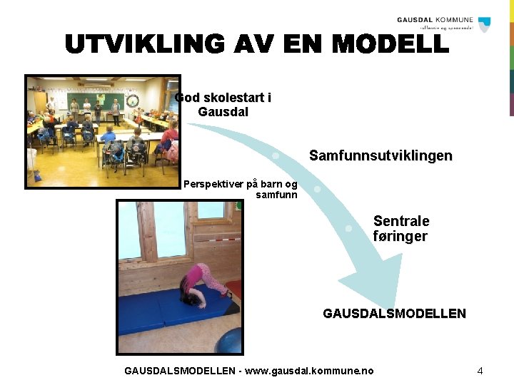 God skolestart i Gausdal Samfunnsutviklingen Perspektiver på barn og samfunn Sentrale føringer GAUSDALSMODELLEN -