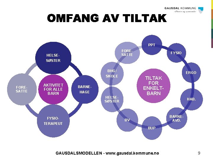 PPT FORESATTE HELSESØSTER FYSIO BHG/ ERGO SKOLE FORESATTE AKTIVITET FOR ALLE BARN FYSIOTERAPEUT TILTAK