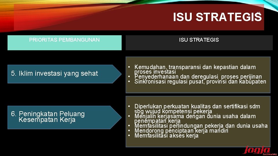 ISU STRATEGIS 13 PRIORITAS PEMBANGUNAN 5. Iklim investasi yang sehat 6. Peningkatan Peluang Kesempatan