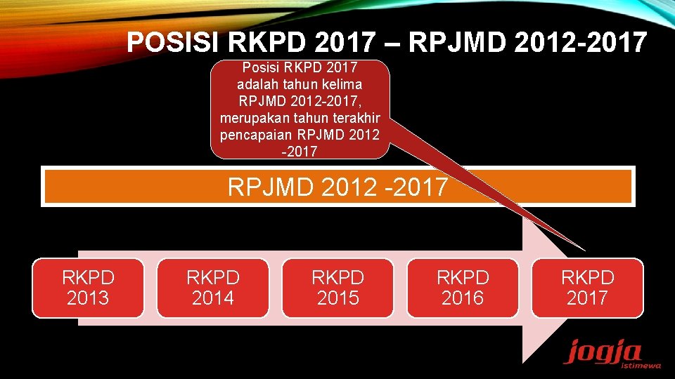 POSISI RKPD 2017 – RPJMD 2012 -2017 Posisi RKPD 2017 adalah tahun kelima RPJMD