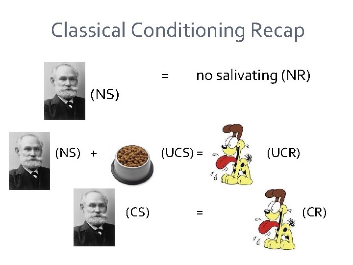 Classical Conditioning Recap = (NS) + no salivating (NR) (UCS) = (UCR) (CR) 
