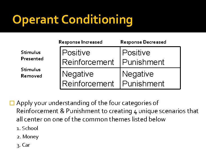 Operant Conditioning Response Increased Stimulus Presented Stimulus Removed Positive Reinforcement Negative Reinforcement Response Decreased