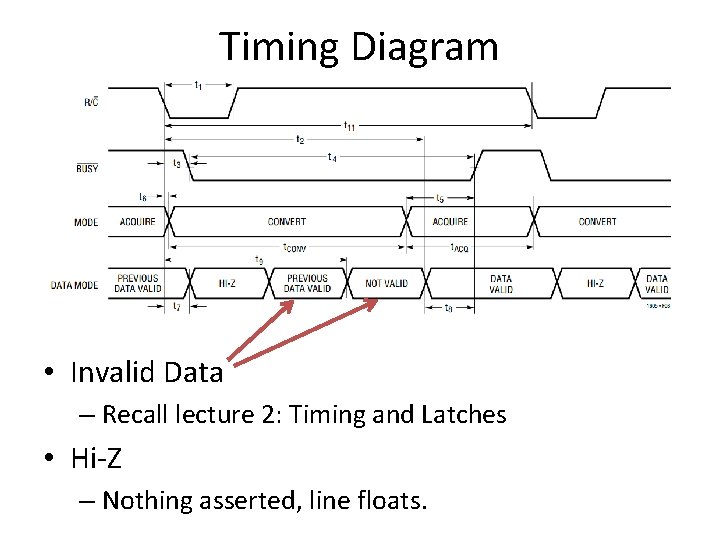 Timing Diagram • Invalid Data – Recall lecture 2: Timing and Latches • Hi-Z