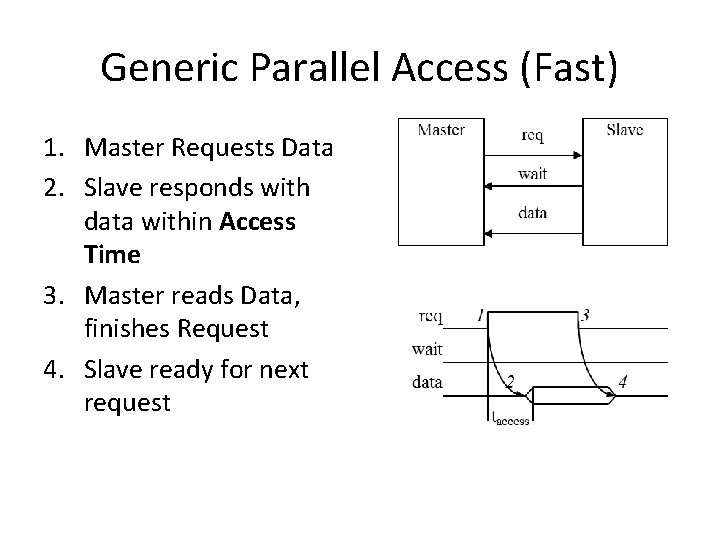 Generic Parallel Access (Fast) 1. Master Requests Data 2. Slave responds with data within