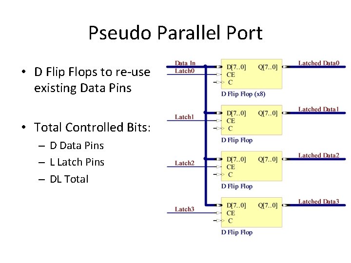 Pseudo Parallel Port • D Flip Flops to re-use existing Data Pins • Total