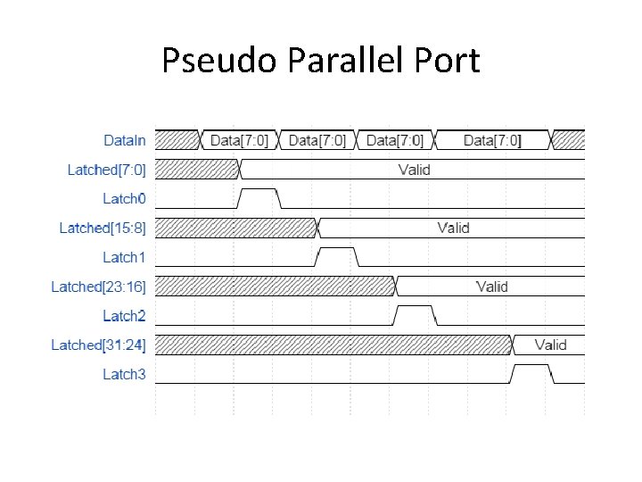 Pseudo Parallel Port 
