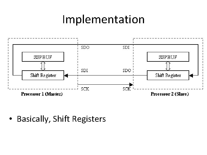 Implementation • Basically, Shift Registers 