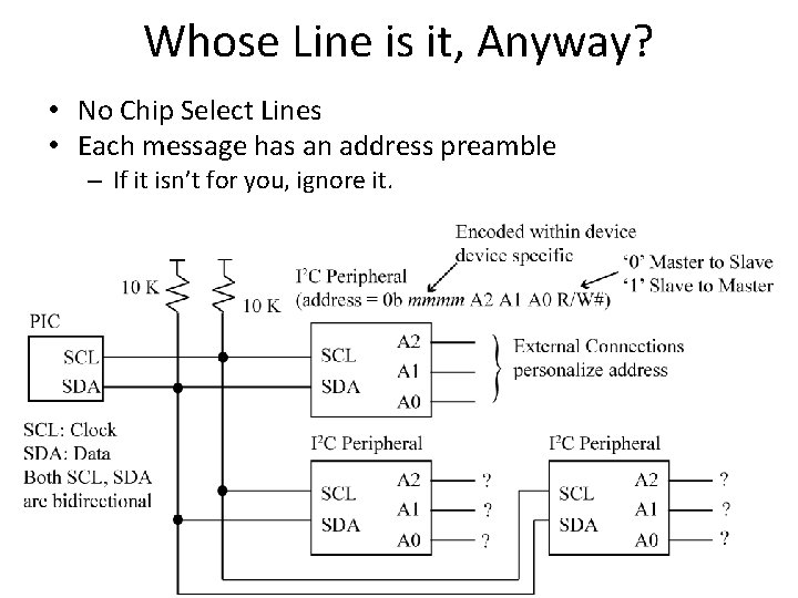 Whose Line is it, Anyway? • No Chip Select Lines • Each message has
