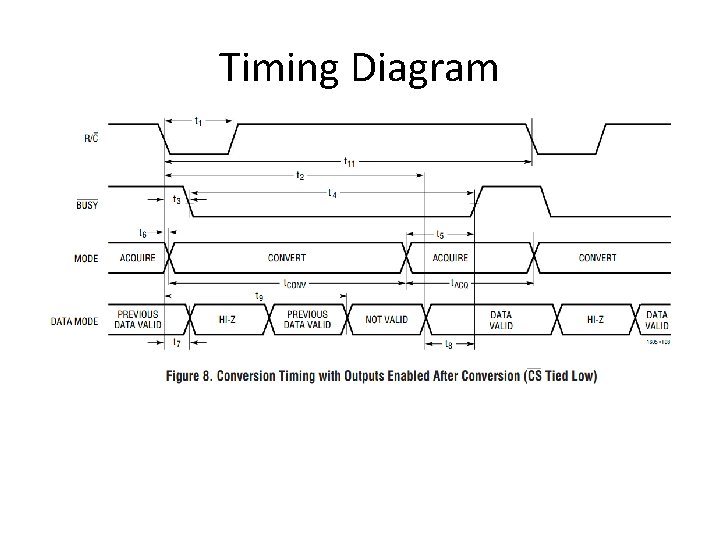 Timing Diagram 