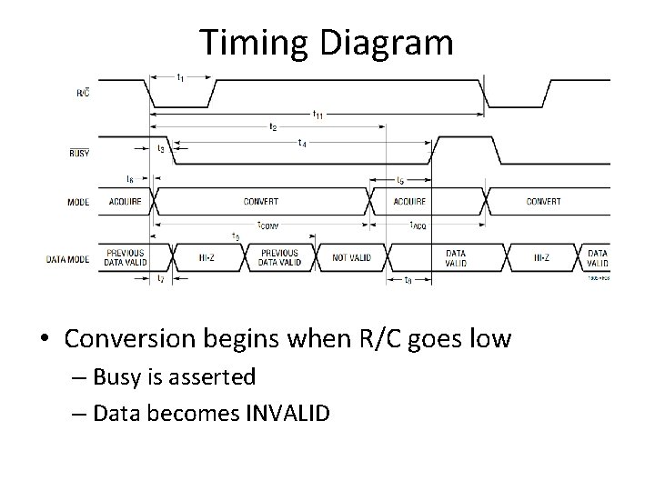 Timing Diagram • Conversion begins when R/C goes low – Busy is asserted –