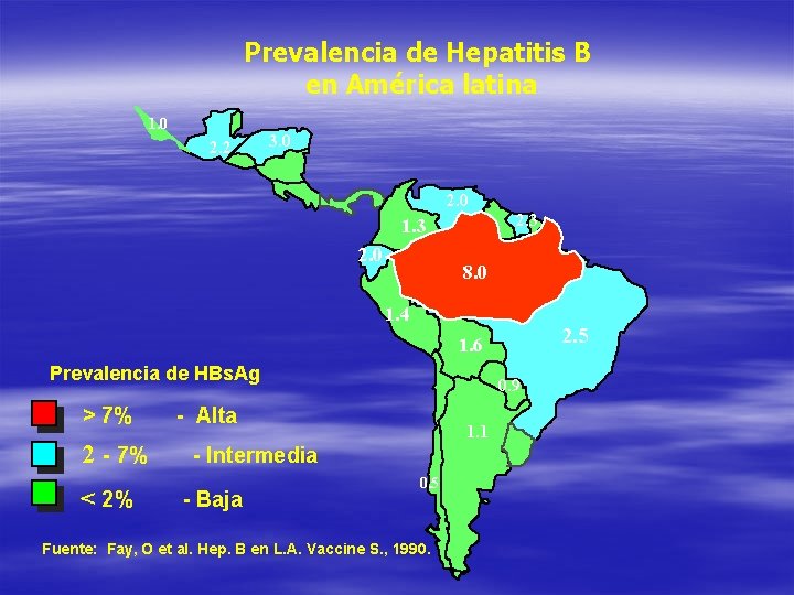 Prevalencia de Hepatitis B en América latina 1. 0 2. 2 3. 0 2.