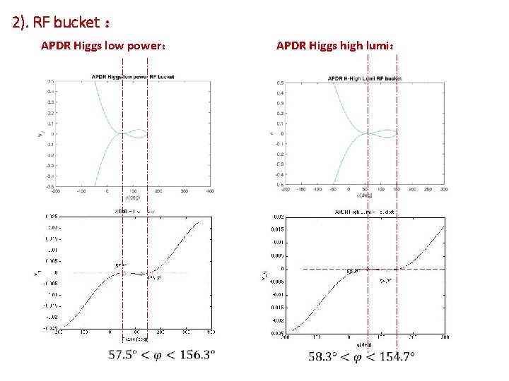2). RF bucket ： APDR Higgs low power： APDR Higgs high lumi： 