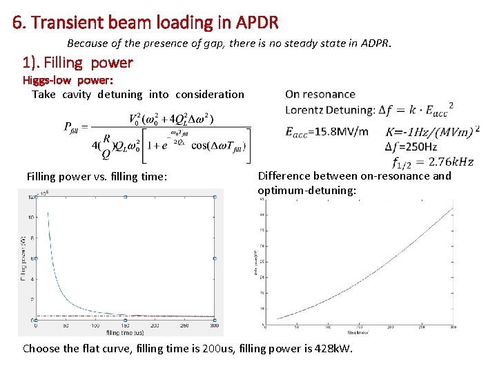 6. Transient beam loading in APDR Because of the presence of gap, there is