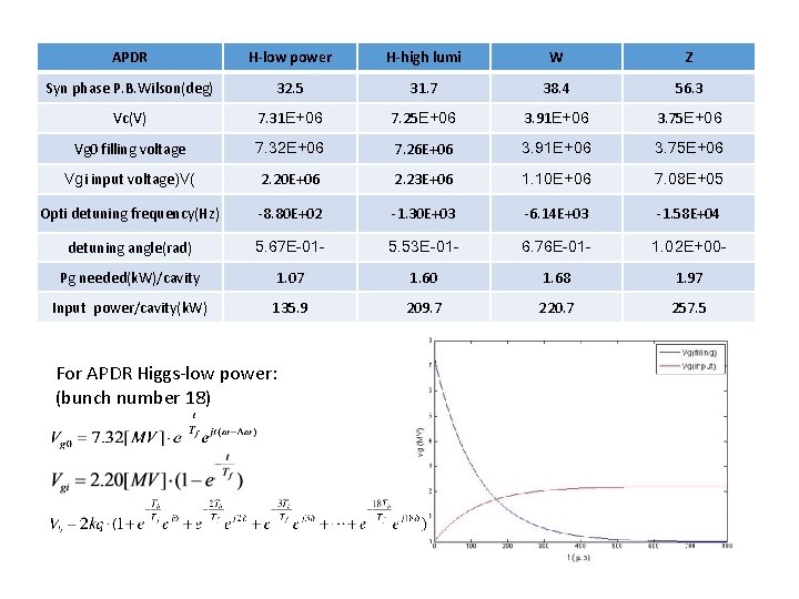 APDR H-low power H-high lumi W Z Syn phase P. B. Wilson(deg) 32. 5