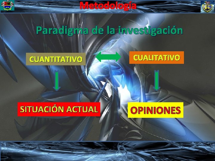 Metodología Paradigma de la investigación CUANTITATIVO SITUACIÓN ACTUAL CUALITATIVO OPINIONES 