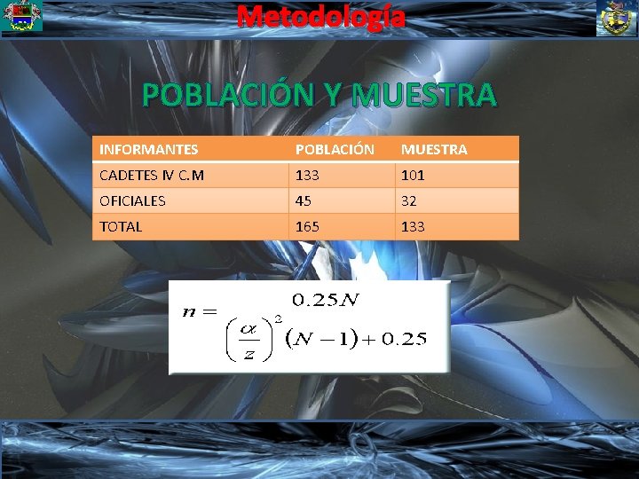 Metodología POBLACIÓN Y MUESTRA INFORMANTES POBLACIÓN MUESTRA CADETES IV C. M 133 101 OFICIALES