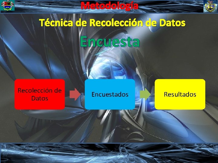 Metodología Técnica de Recolección de Datos Encuesta Recolección de Datos Encuestados Resultados 