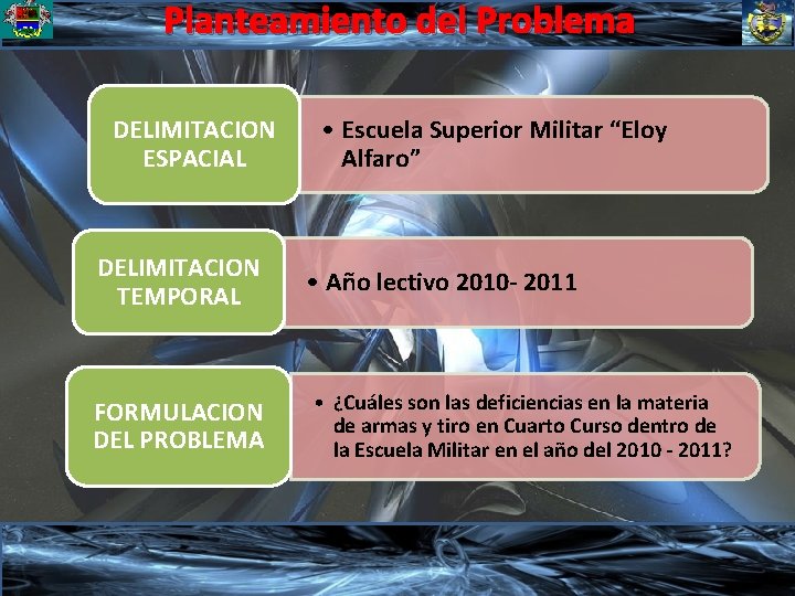 Planteamiento del Problema DELIMITACION ESPACIAL DELIMITACION TEMPORAL FORMULACION DEL PROBLEMA • Escuela Superior Militar