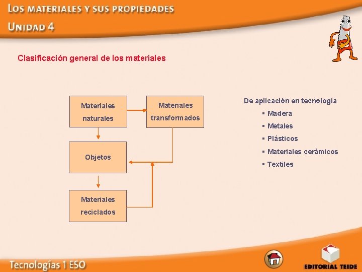 Clasificación general de los materiales Materiales naturales transformados De aplicación en tecnología § Madera