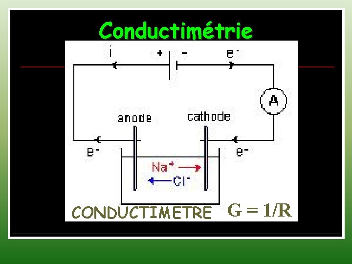 Conductimétrie CONDUCTIMETRE G = 1/R 