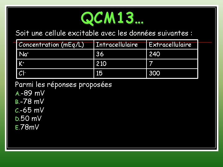 QCM 13… Soit une cellule excitable avec les données suivantes : Concentration (m. Eq/L)