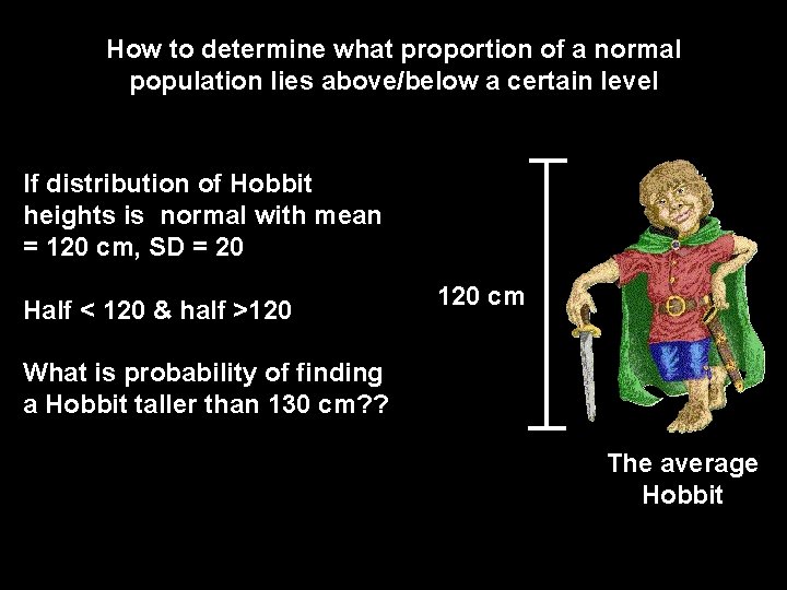 How to determine what proportion of a normal population lies above/below a certain level