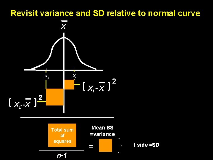 Revisit variance and SD relative to normal curve X Xi Xi - X Xii Revisit variance and SD relative to normal curve X Xi Xi - X Xii