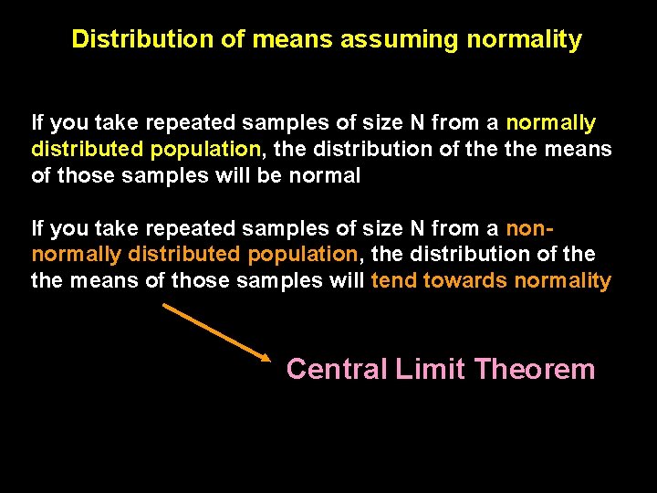 Distribution of means assuming normality If you take repeated samples of size N from