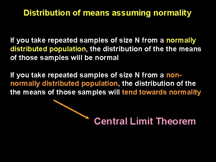 Distribution of means assuming normality If you take repeated samples of size N from Distribution of means assuming normality If you take repeated samples of size N from