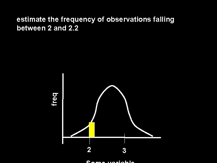 freq estimate the frequency of observations falling between 2 and 2. 2 2 3