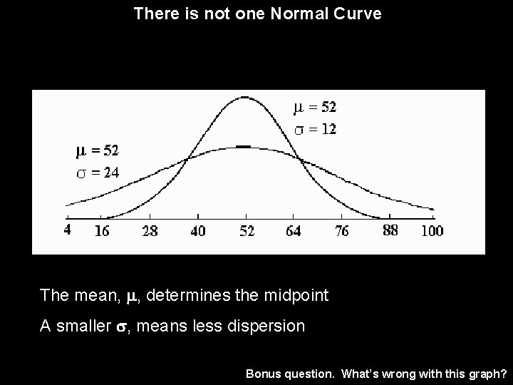 There is not one Normal Curve The mean, , determines the midpoint A smaller