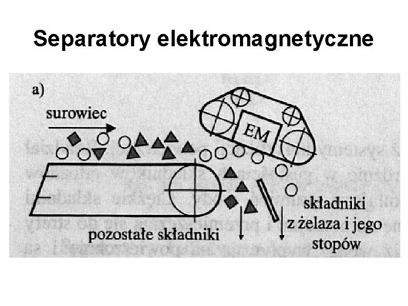 Separatory elektromagnetyczne 