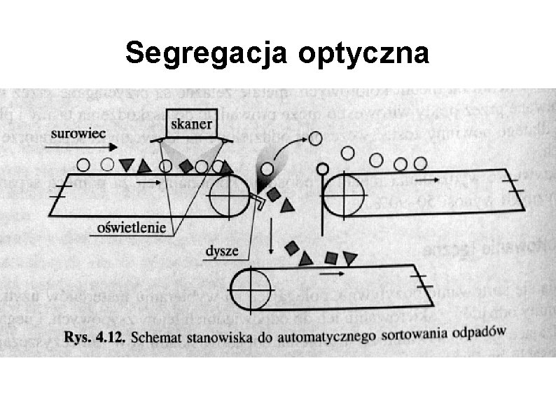 Segregacja optyczna 