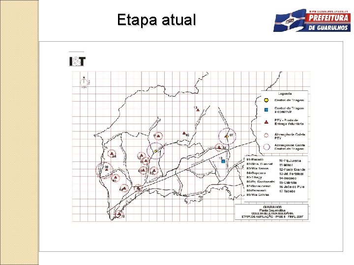 Etapa atual 