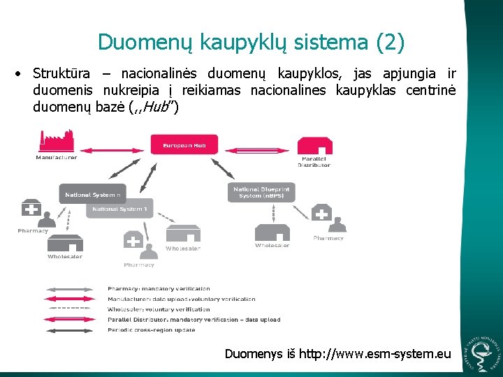 Duomenų kaupyklų sistema (2) • Struktūra – nacionalinės duomenų kaupyklos, jas apjungia ir duomenis