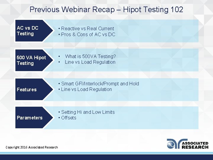 Previous Webinar Recap – Hipot Testing 102 AC vs DC Testing • Reactive vs