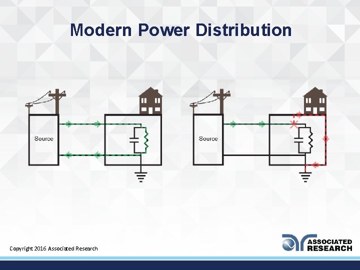 Modern Power Distribution Copyright 2016 Associated Research 