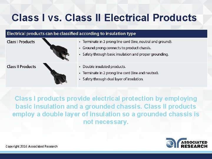 Class I vs. Class II Electrical Products Class I products provide electrical protection by