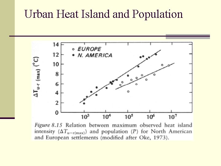 Urban Heat Island Population 