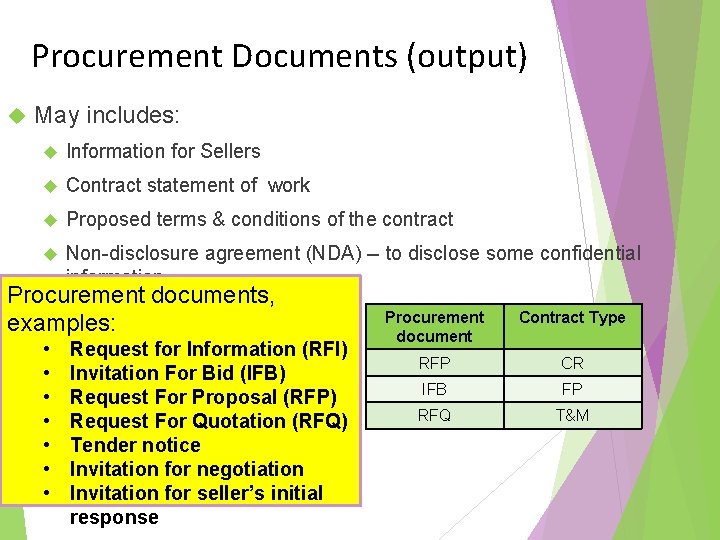 Procurement Documents (output) May includes: Information for Sellers Contract statement of work Proposed terms