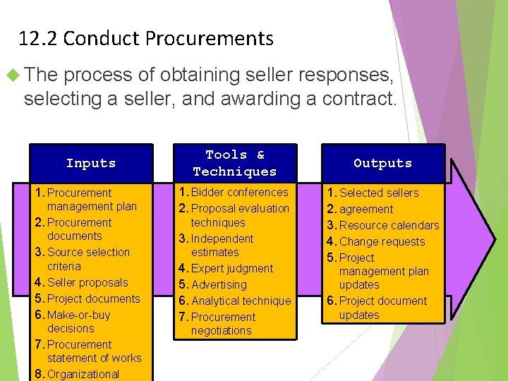 12. 2 Conduct Procurements The process of obtaining seller responses, selecting a seller, and