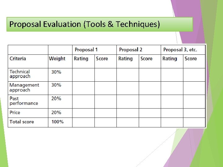 Proposal Evaluation (Tools & Techniques) 