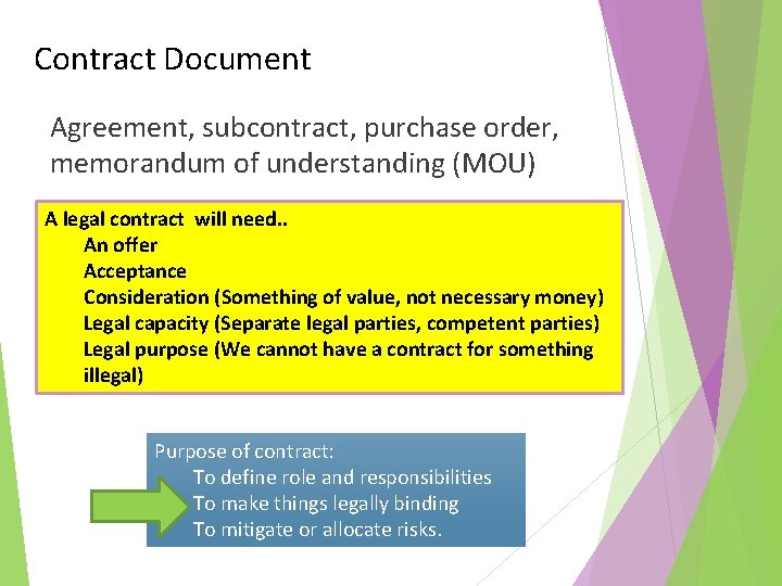 Contract Document Agreement, subcontract, purchase order, memorandum of understanding (MOU) A legal contract will