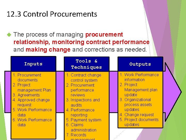 12. 3 Control Procurements The process of managing procurement relationship, monitoring contract performance and