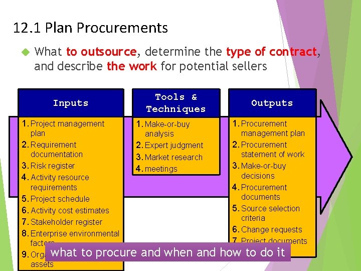 12. 1 Plan Procurements What to outsource, determine the type of contract, and describe
