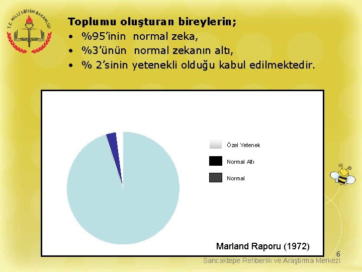 Toplumu oluşturan bireylerin; • %95’inin normal zeka, • %3’ünün normal zekanın altı, • %