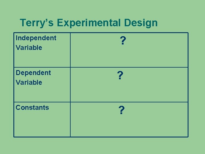 Terry’s Experimental Design Independent Variable ? Dependent Variable ? Constants ? 