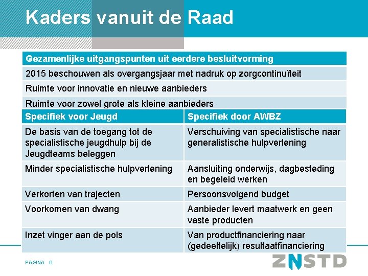 Kaders vanuit de Raad Gezamenlijke uitgangspunten uit eerdere besluitvorming 2015 beschouwen als overgangsjaar met