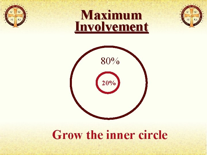 Maximum Involvement 80% 20% Grow the inner circle 